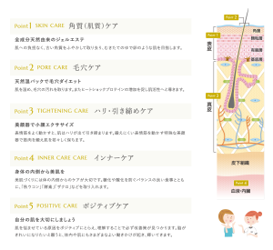 バイオウォーミーパック（松ヤニパック） -ミューフル サロンケアのご