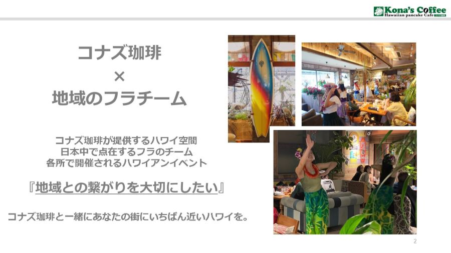 イベント概要-コナズ珈琲フライベント ご出演者応募